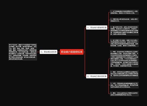 职业病六级赔偿标准