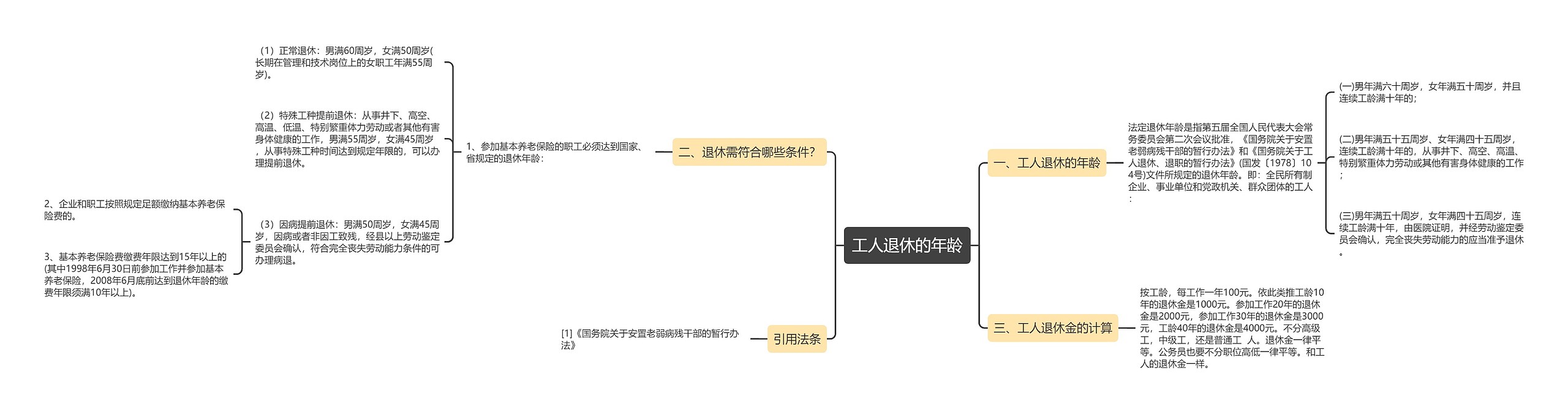 工人退休的年龄