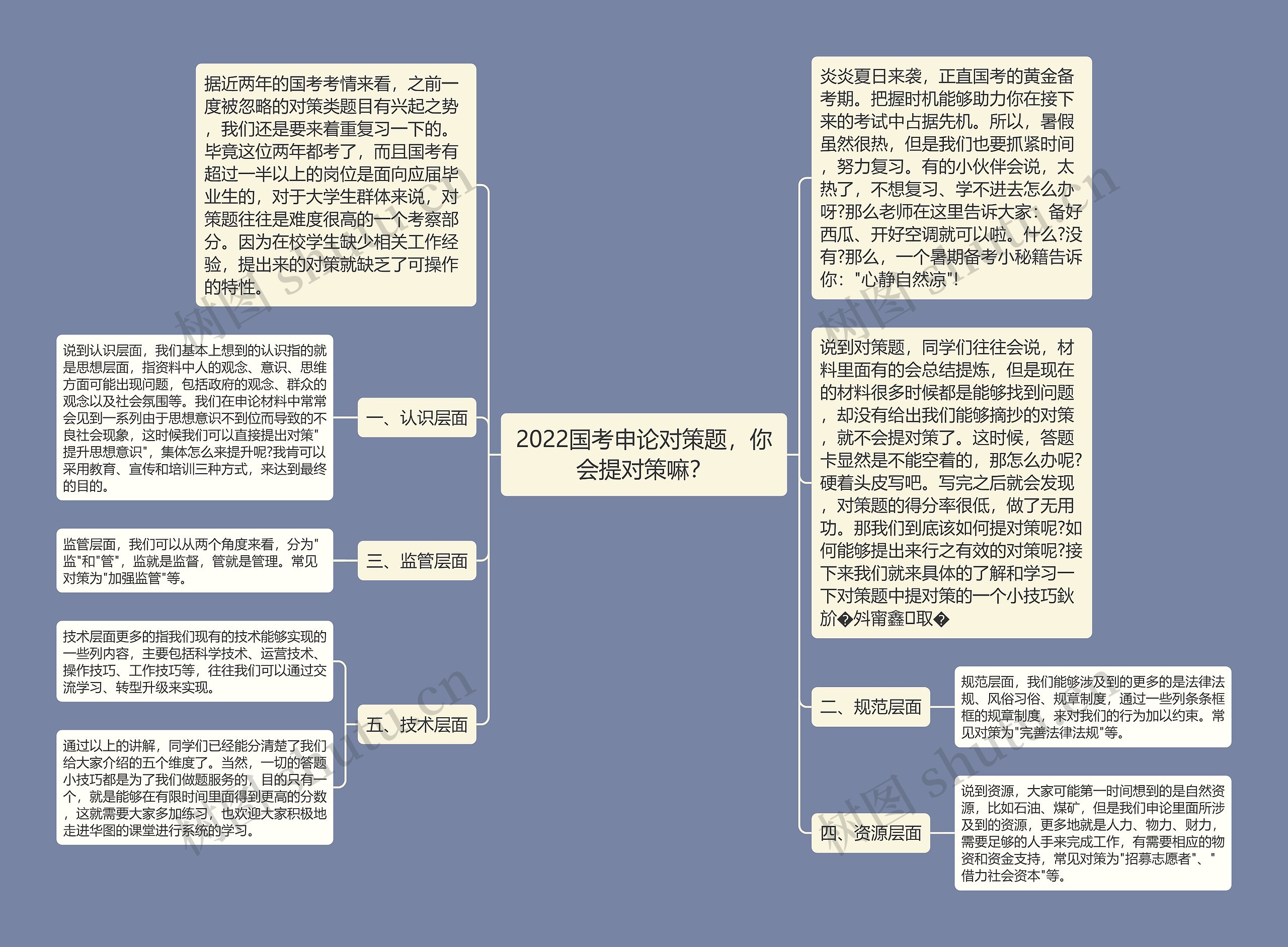 2022国考申论对策题，你会提对策嘛？思维导图