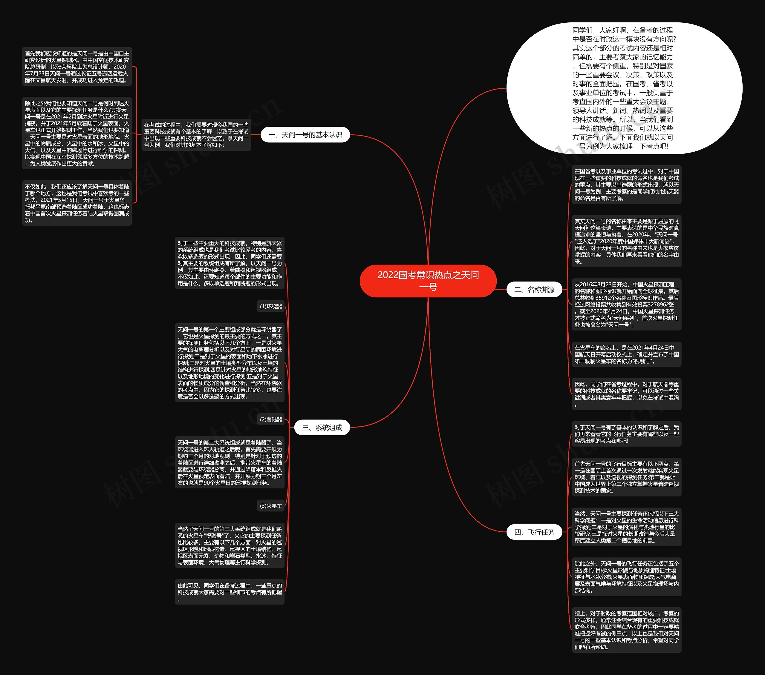 2022国考常识热点之天问一号思维导图