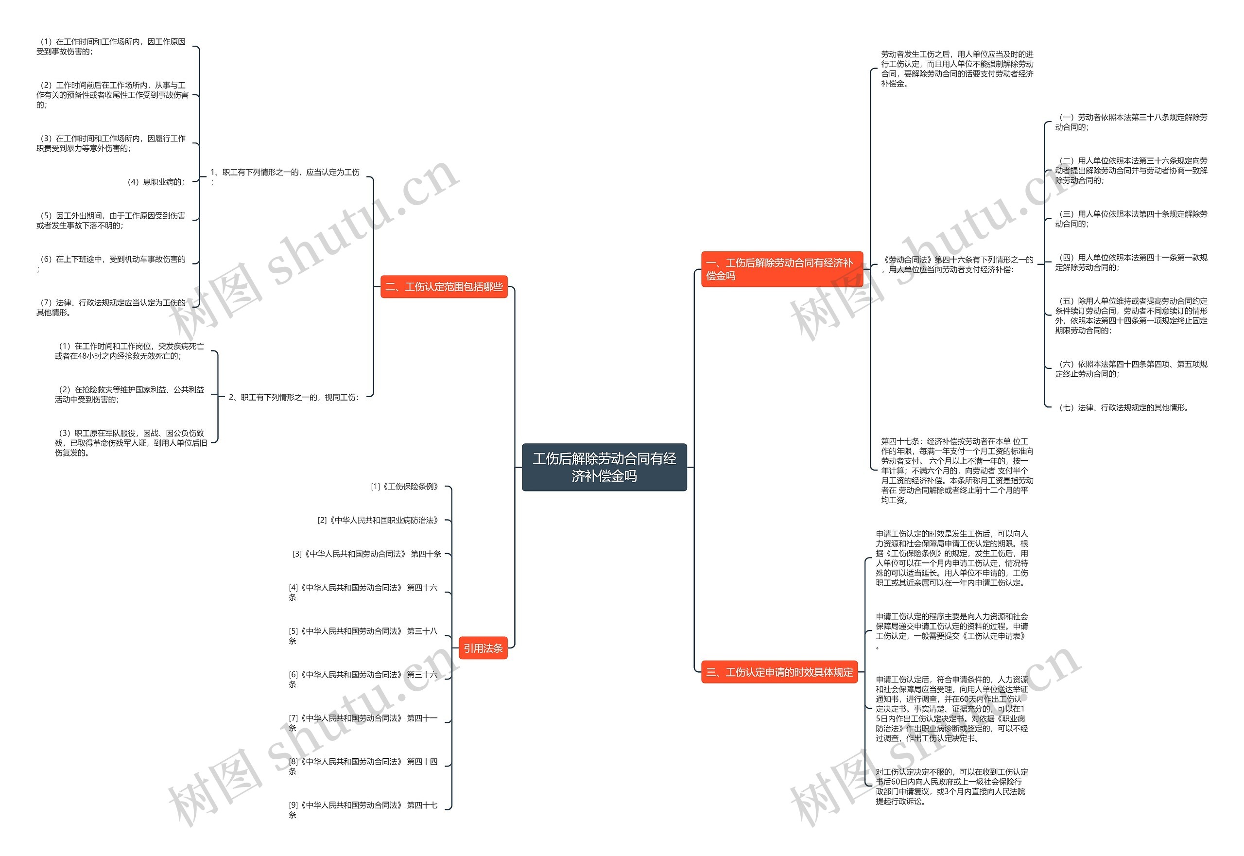 工伤后解除劳动合同有经济补偿金吗 工伤后解除劳动合同有经济补偿金吗