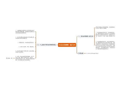 劳动合同期限一般几年