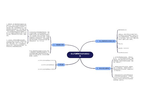 怎么写解除劳动关系的公告