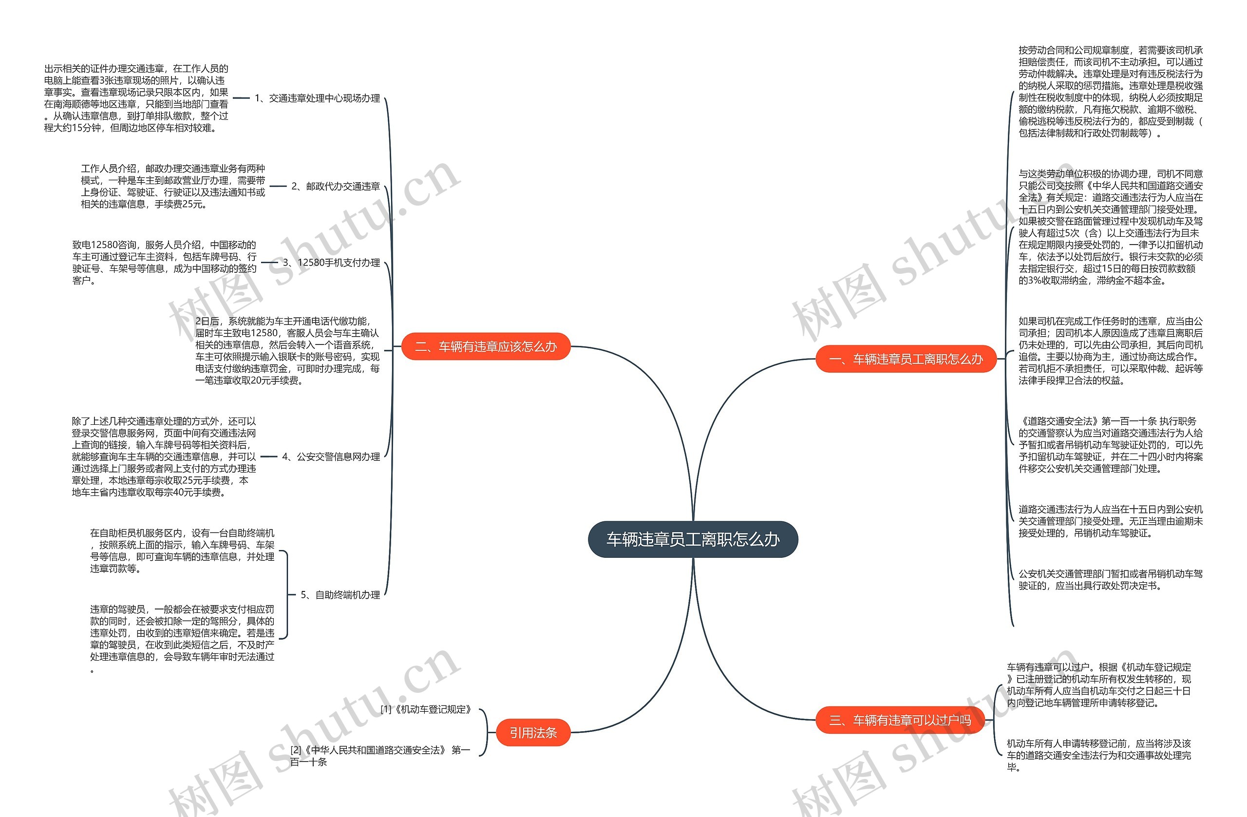 车辆违章员工离职怎么办思维导图