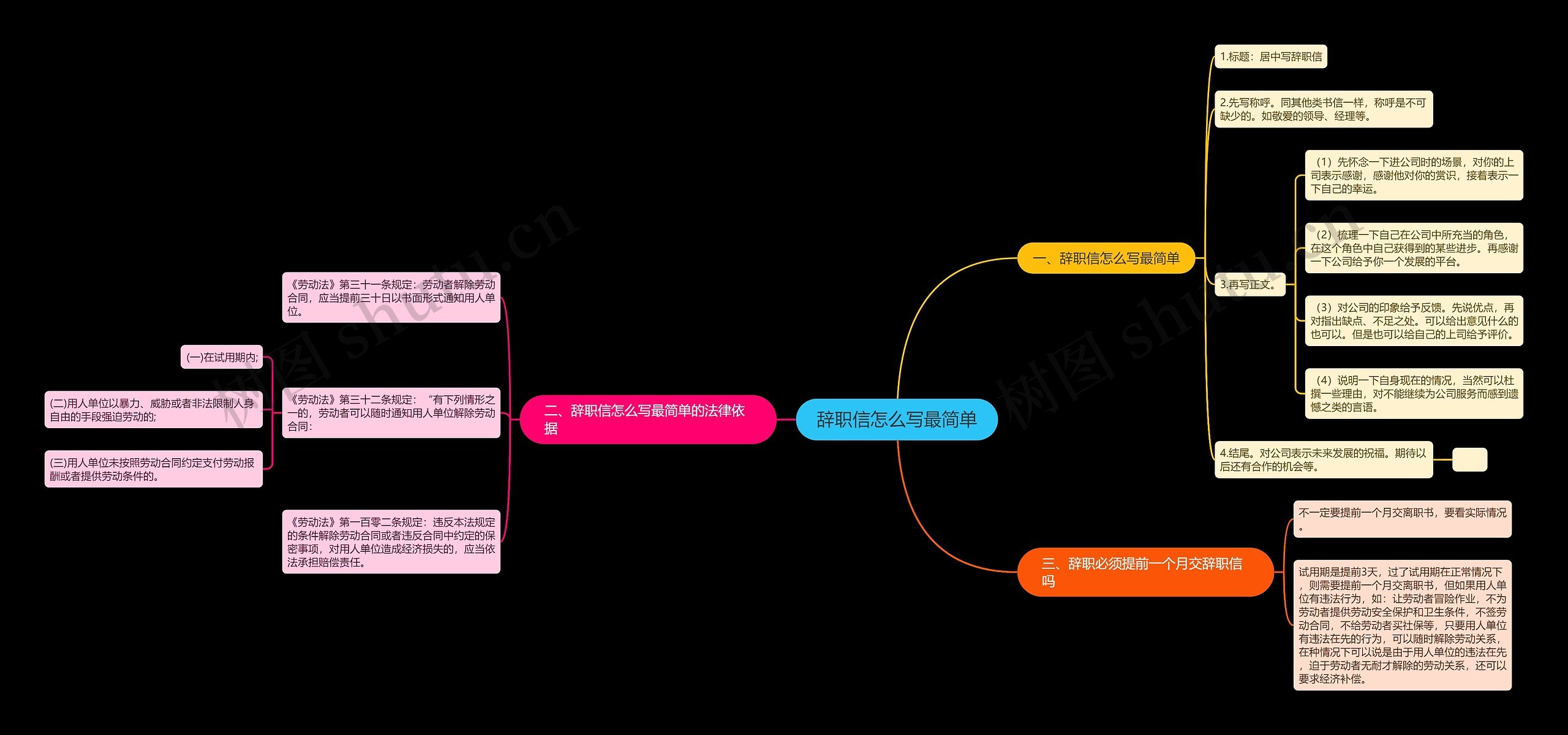辞职信怎么写最简单思维导图