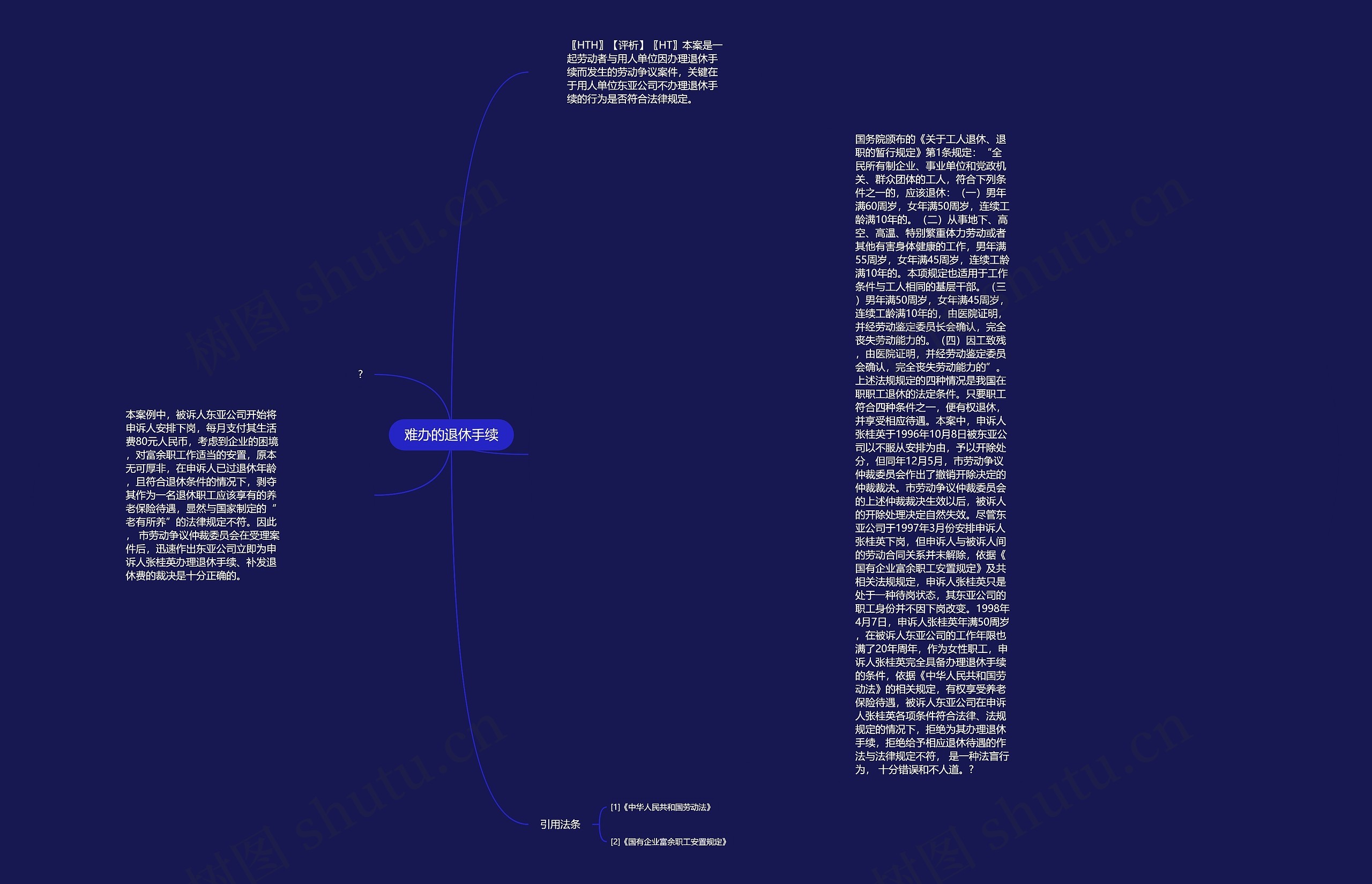 难办的退休手续思维导图