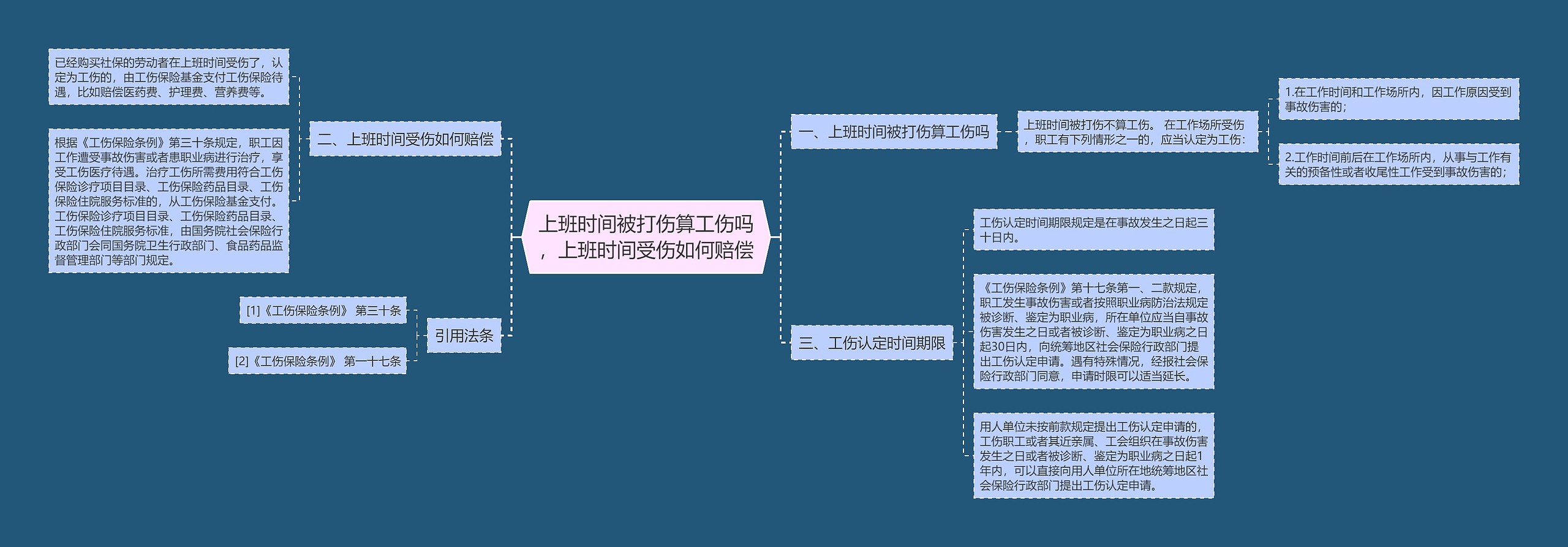 上班时间被打伤算工伤吗，上班时间受伤如何赔偿