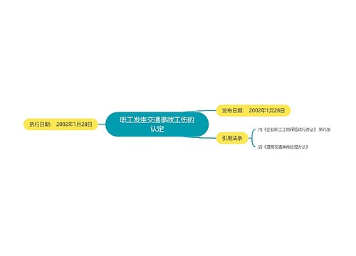 职工发生交通事故工伤的认定