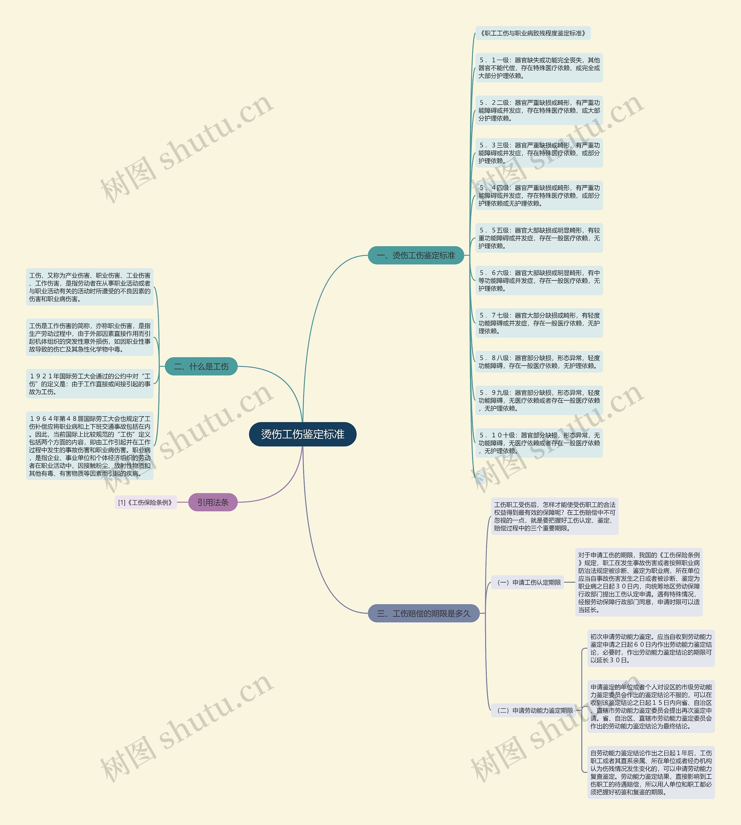 烫伤工伤鉴定标准 烫伤工伤鉴定标准