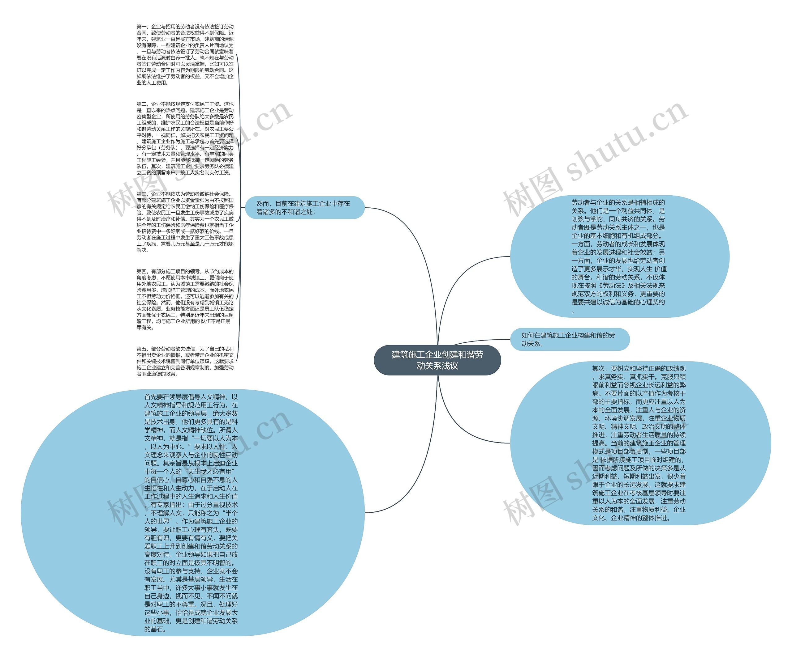 建筑施工企业创建和谐劳动关系浅议思维导图