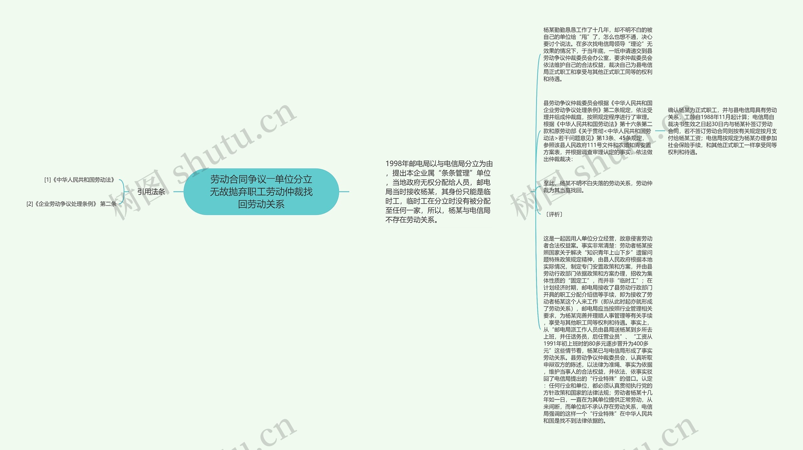 劳动合同争议――单位分立无故抛弃职工劳动仲裁找回劳动关系 劳动合同争议――单位分立无故抛弃职工劳动仲裁找回劳动关系