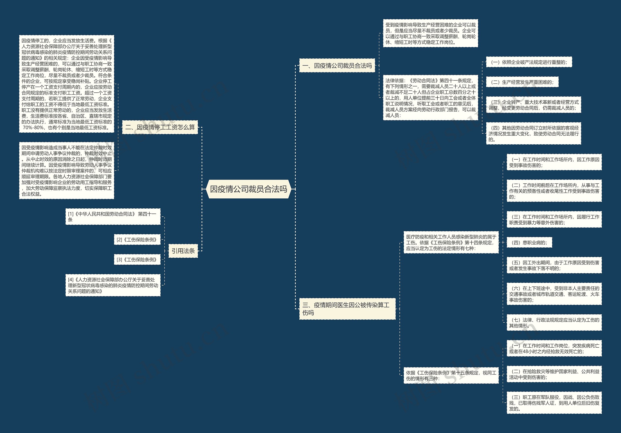 因疫情公司裁员合法吗思维导图