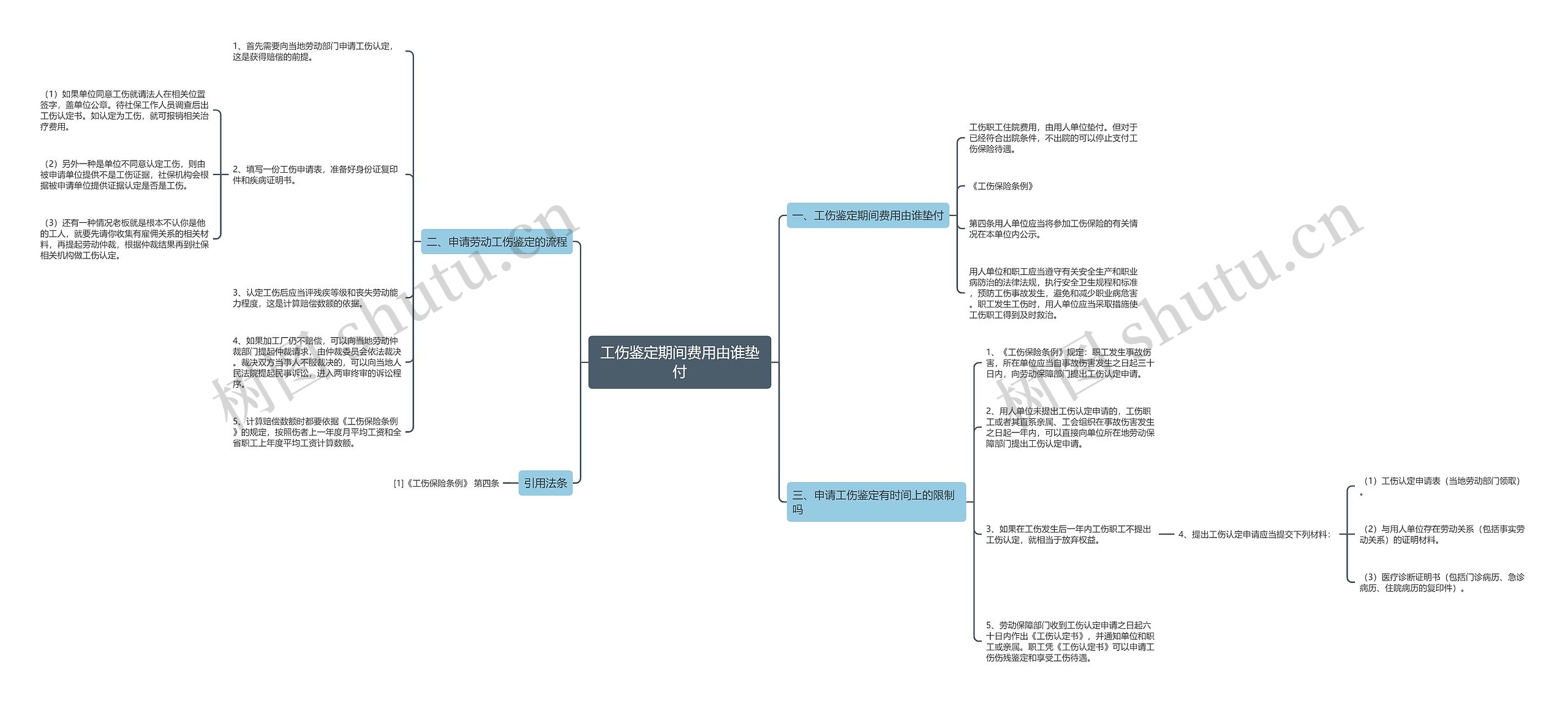 工伤鉴定期间费用由谁垫付 工伤鉴定期间费用由谁垫付