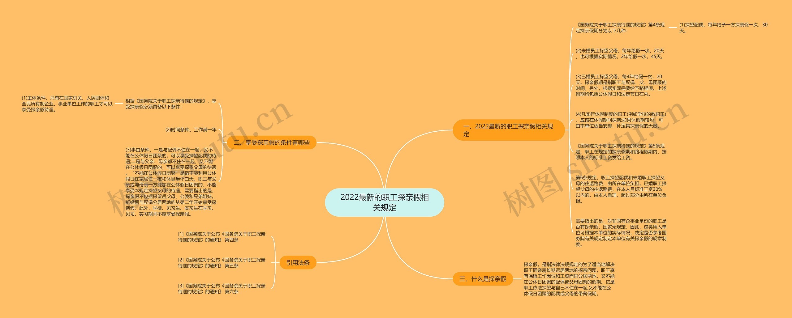 2022最新的职工探亲假相关规定