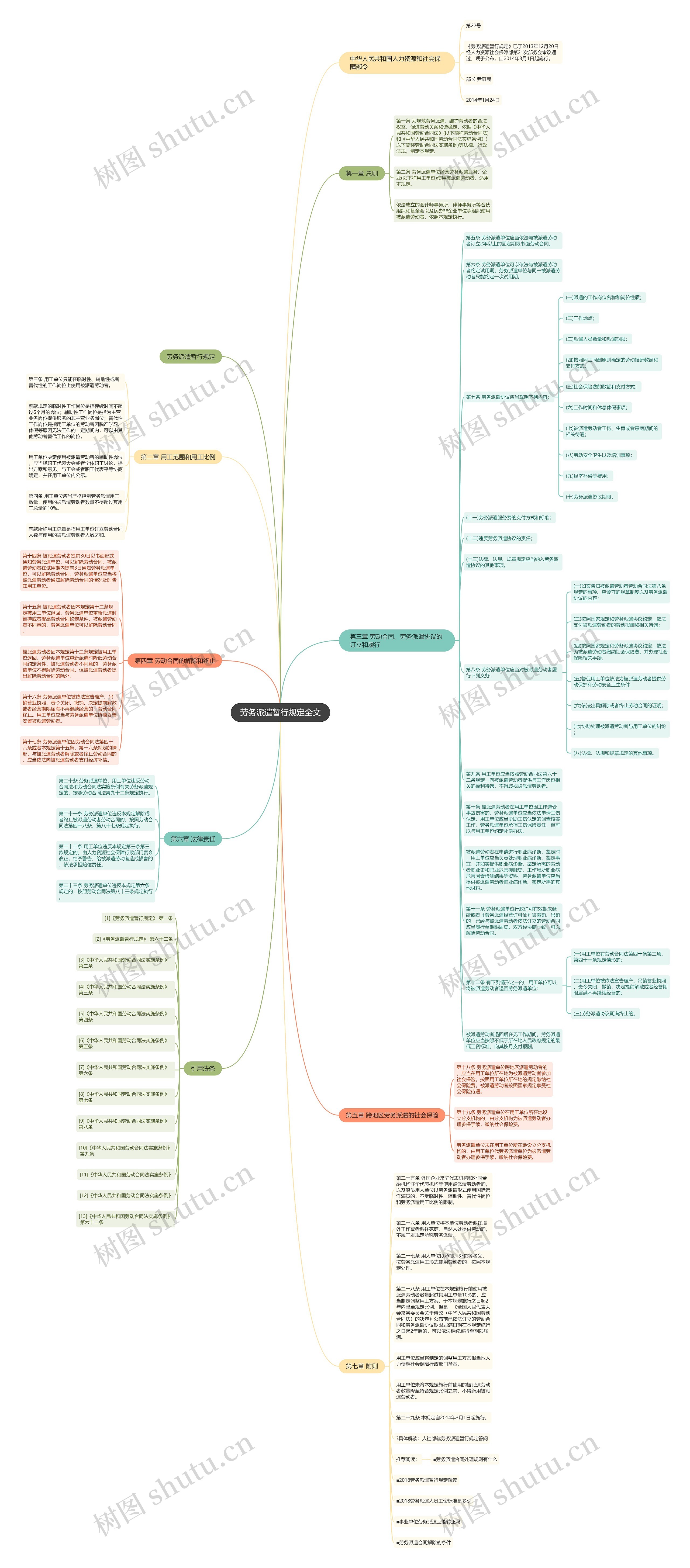 劳务派遣暂行规定全文思维导图