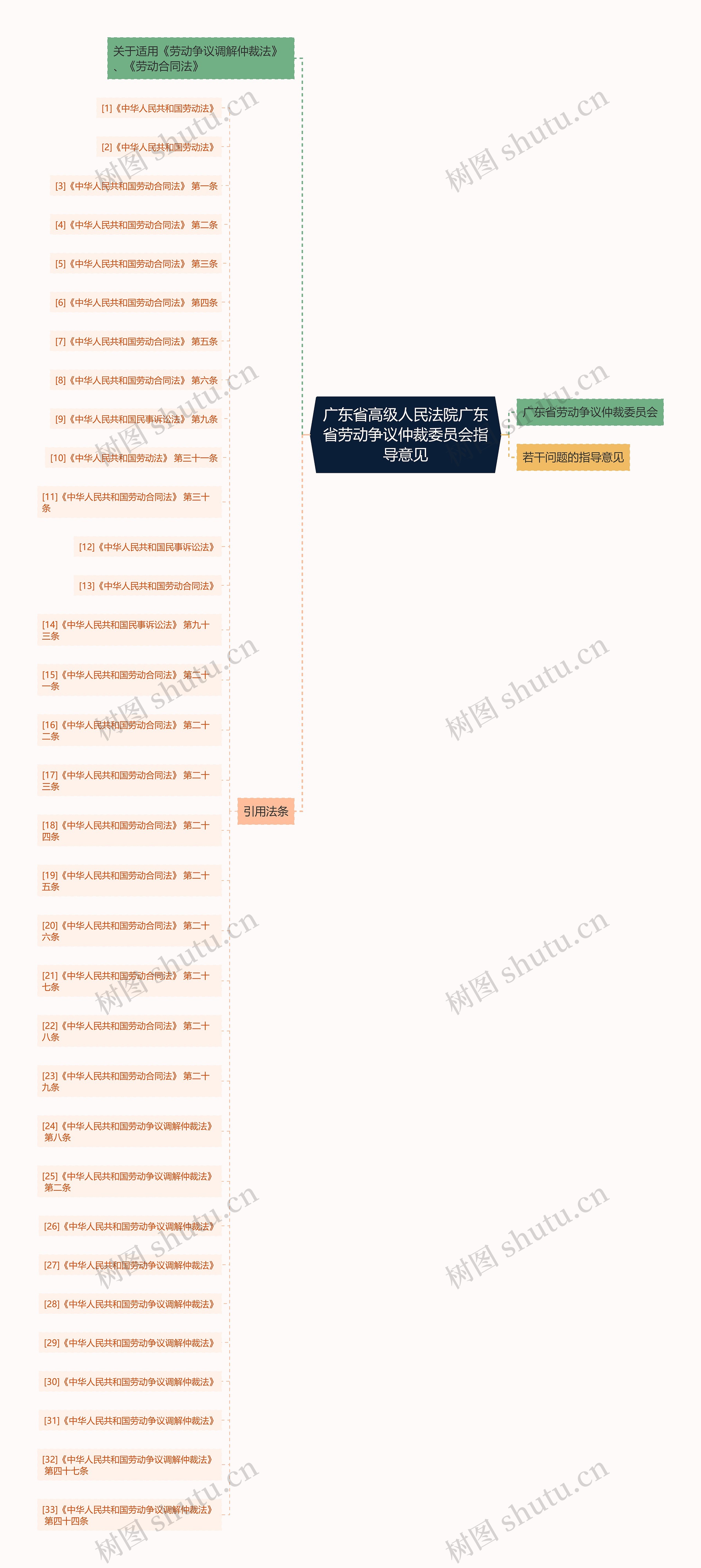 广东省高级人民法院广东省劳动争议仲裁委员会指导意见