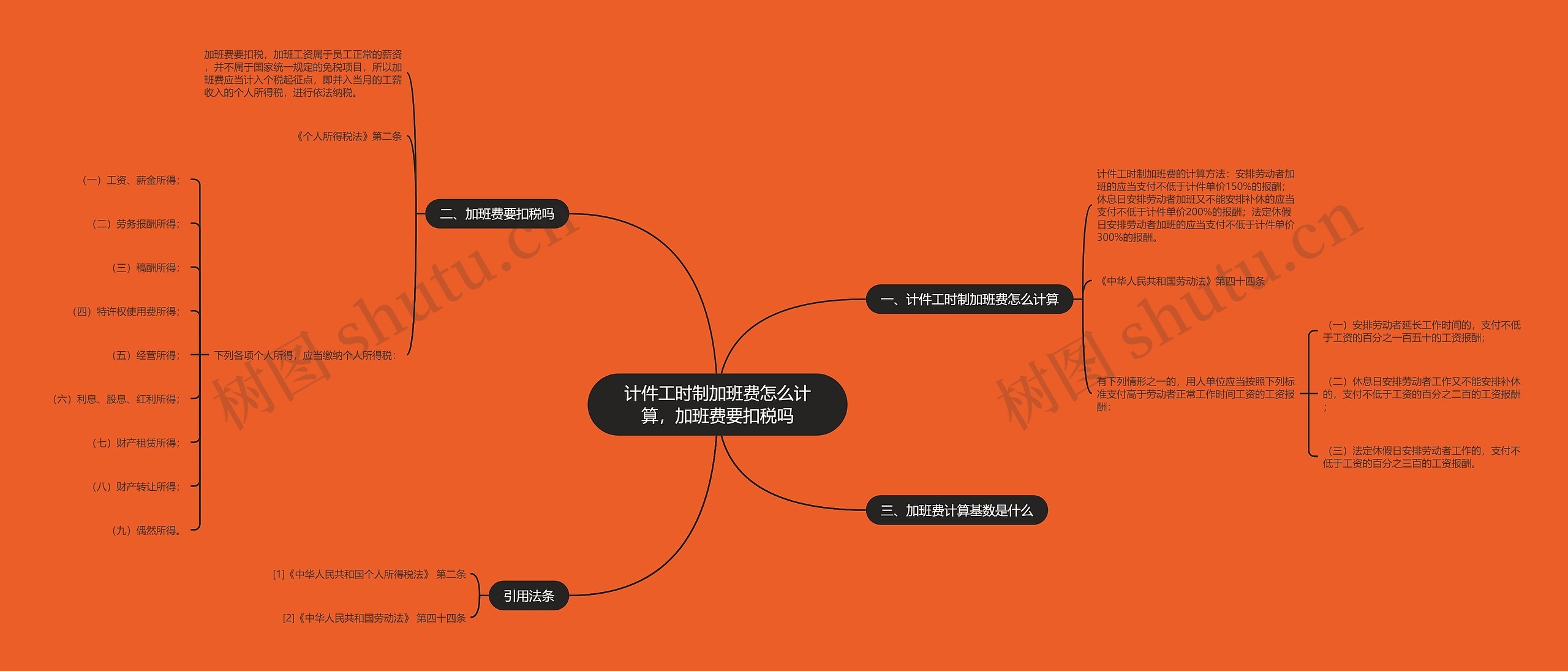 计件工时制加班费怎么计算，加班费要扣税吗
