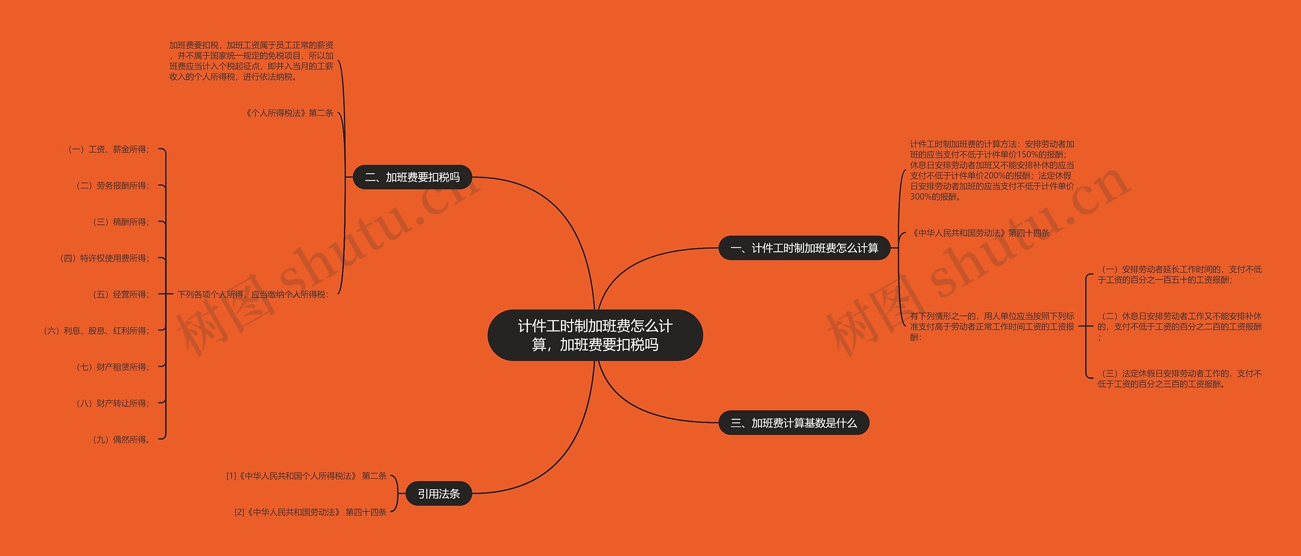 计件工时制加班费怎么计算，加班费要扣税吗思维导图