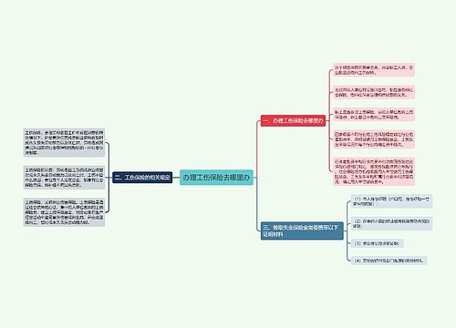 办理工伤保险去哪里办