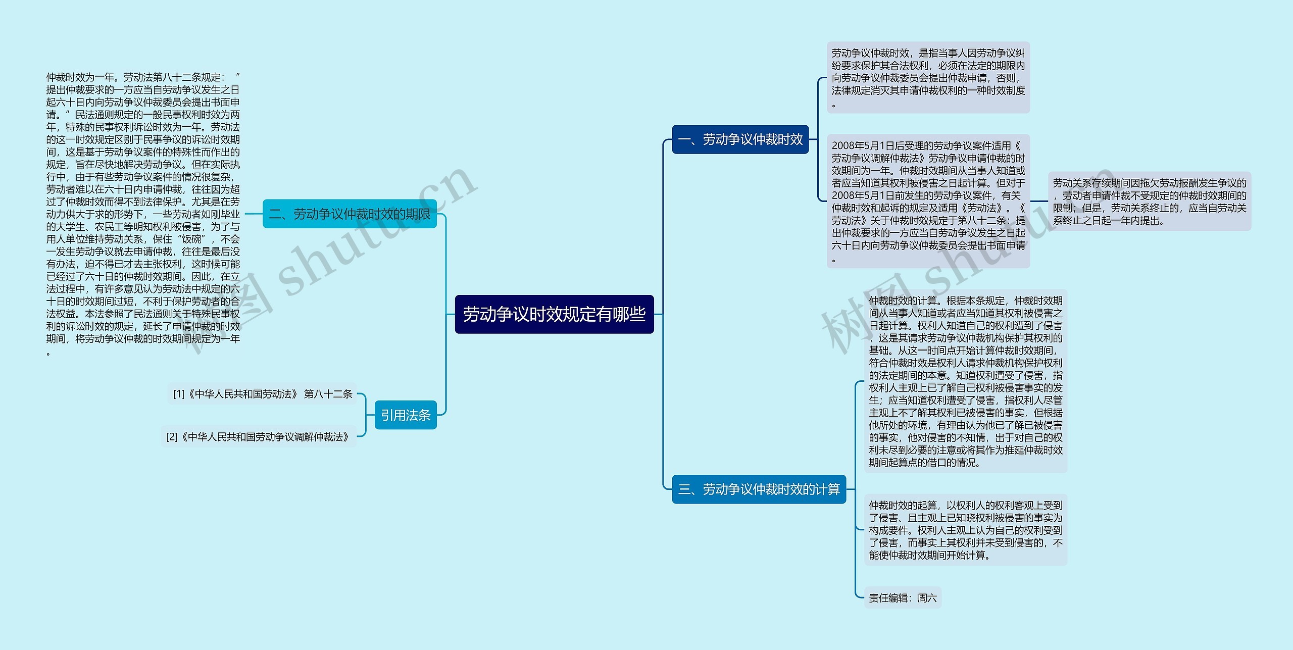 劳动争议时效规定有哪些