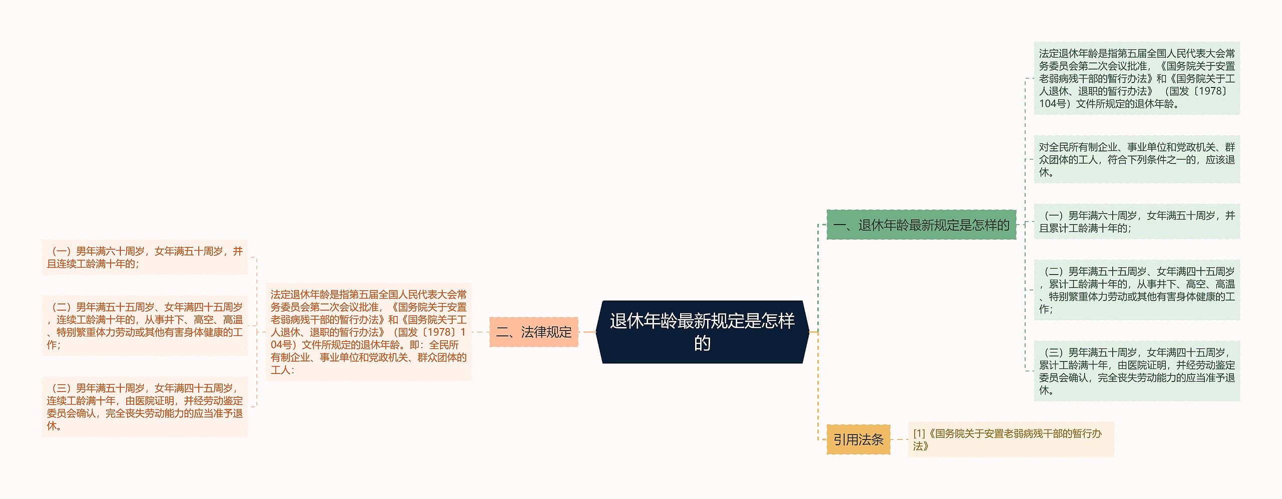 退休年龄最新规定是怎样的