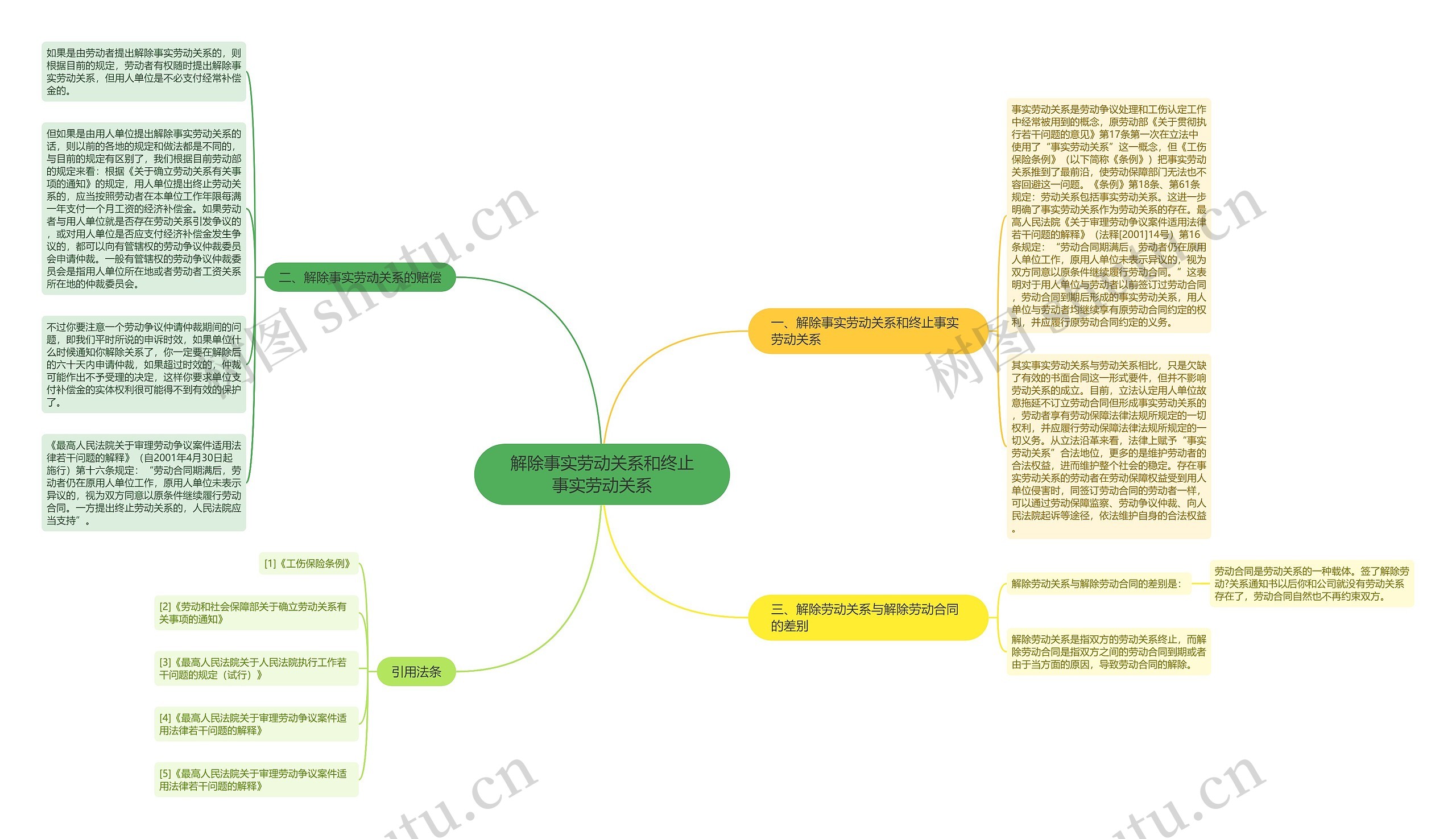 解除事实劳动关系和终止事实劳动关系思维导图