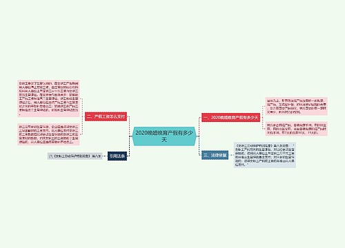 2020晚婚晚育产假有多少天