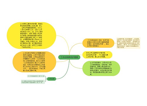 工伤住院期间护理费