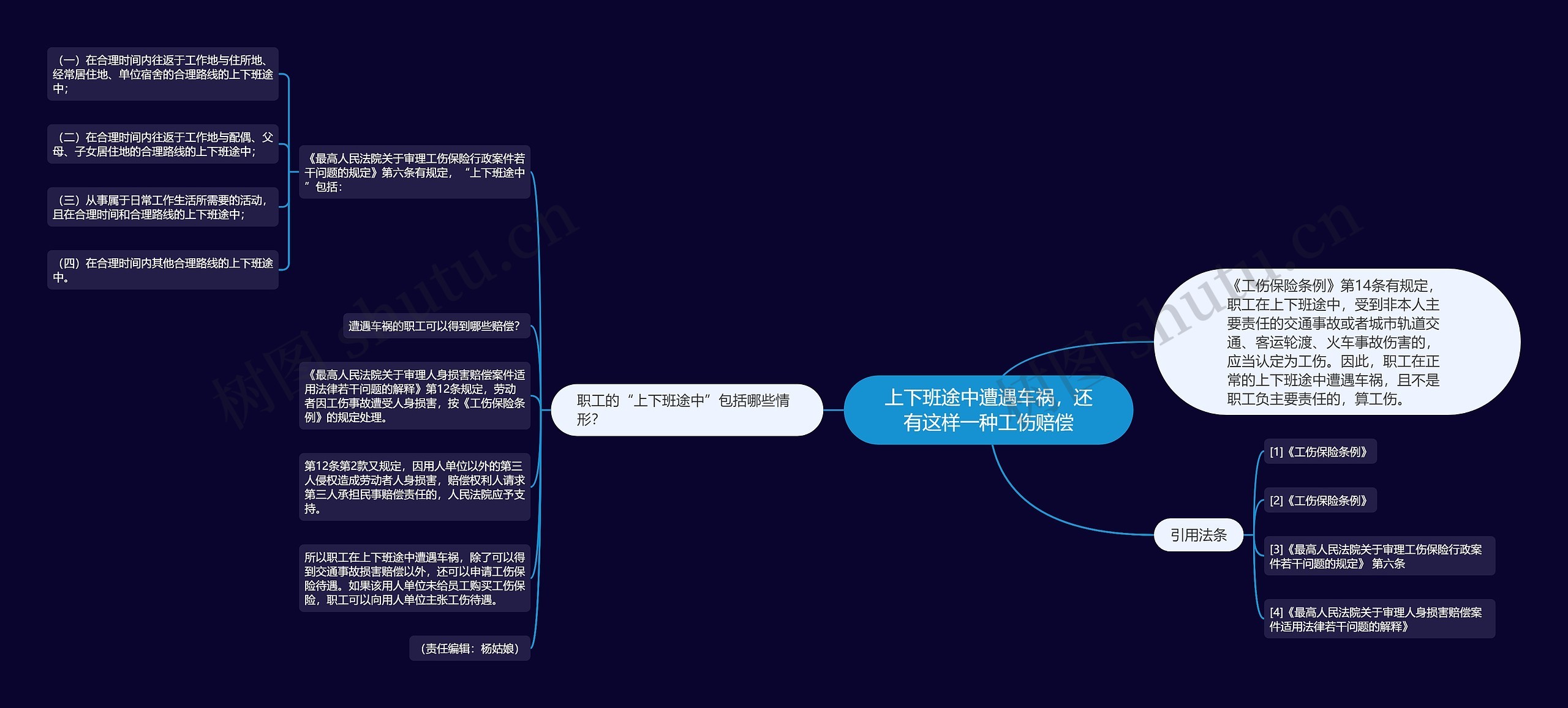 上下班途中遭遇车祸，还有这样一种工伤赔偿思维导图