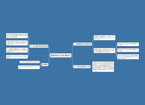 国家规定日工资计算方法