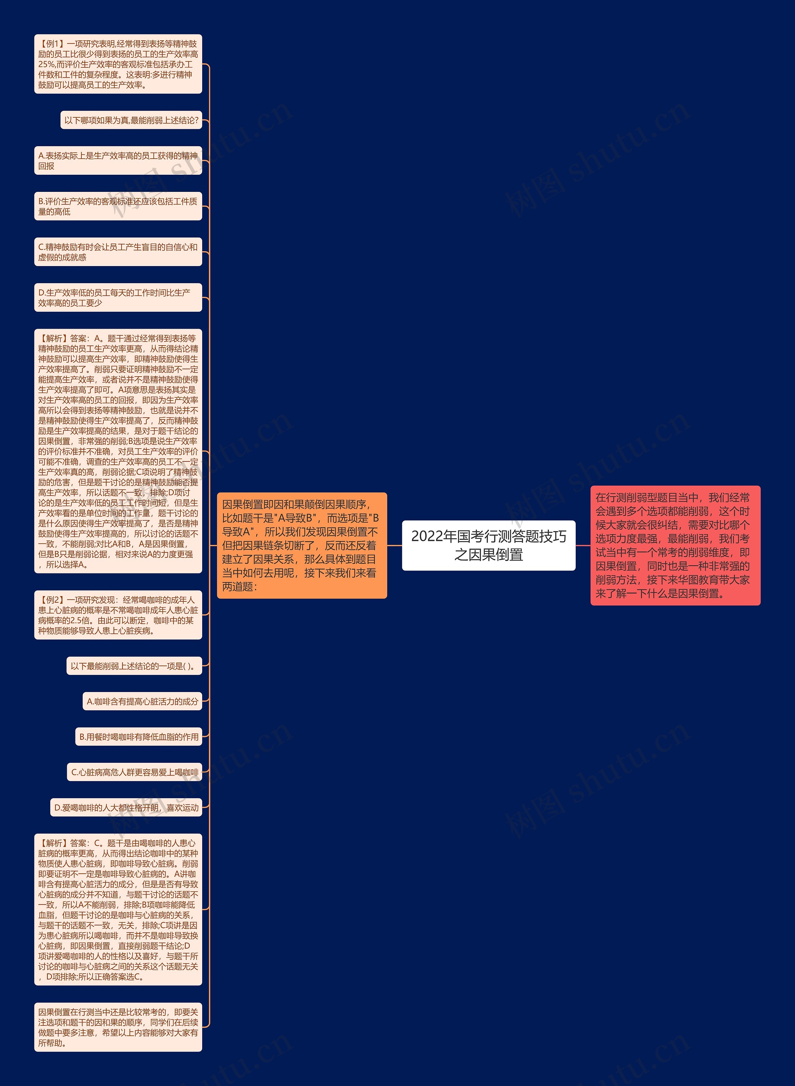 2022年国考行测答题技巧之因果倒置