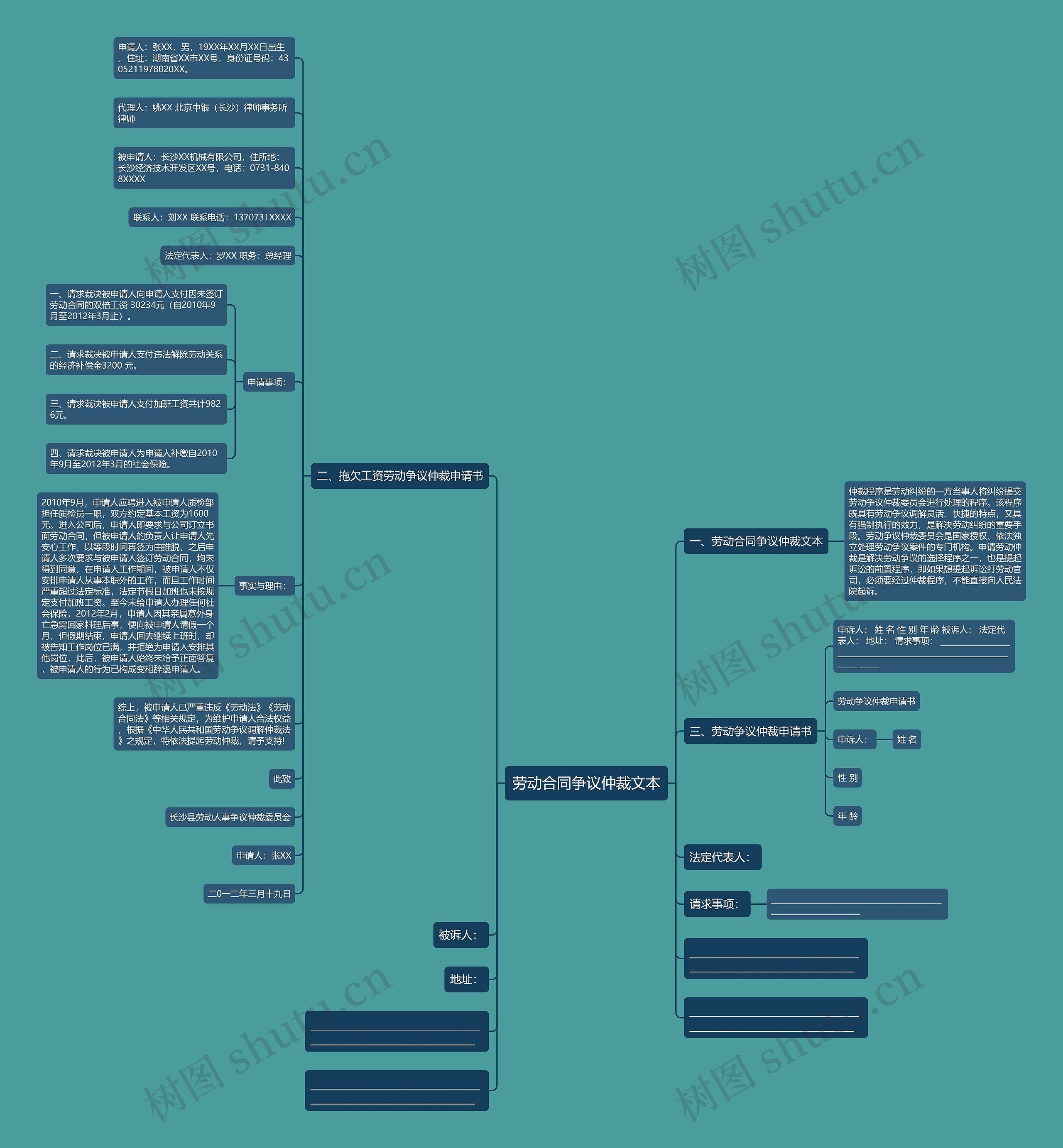 劳动合同争议仲裁文本思维导图