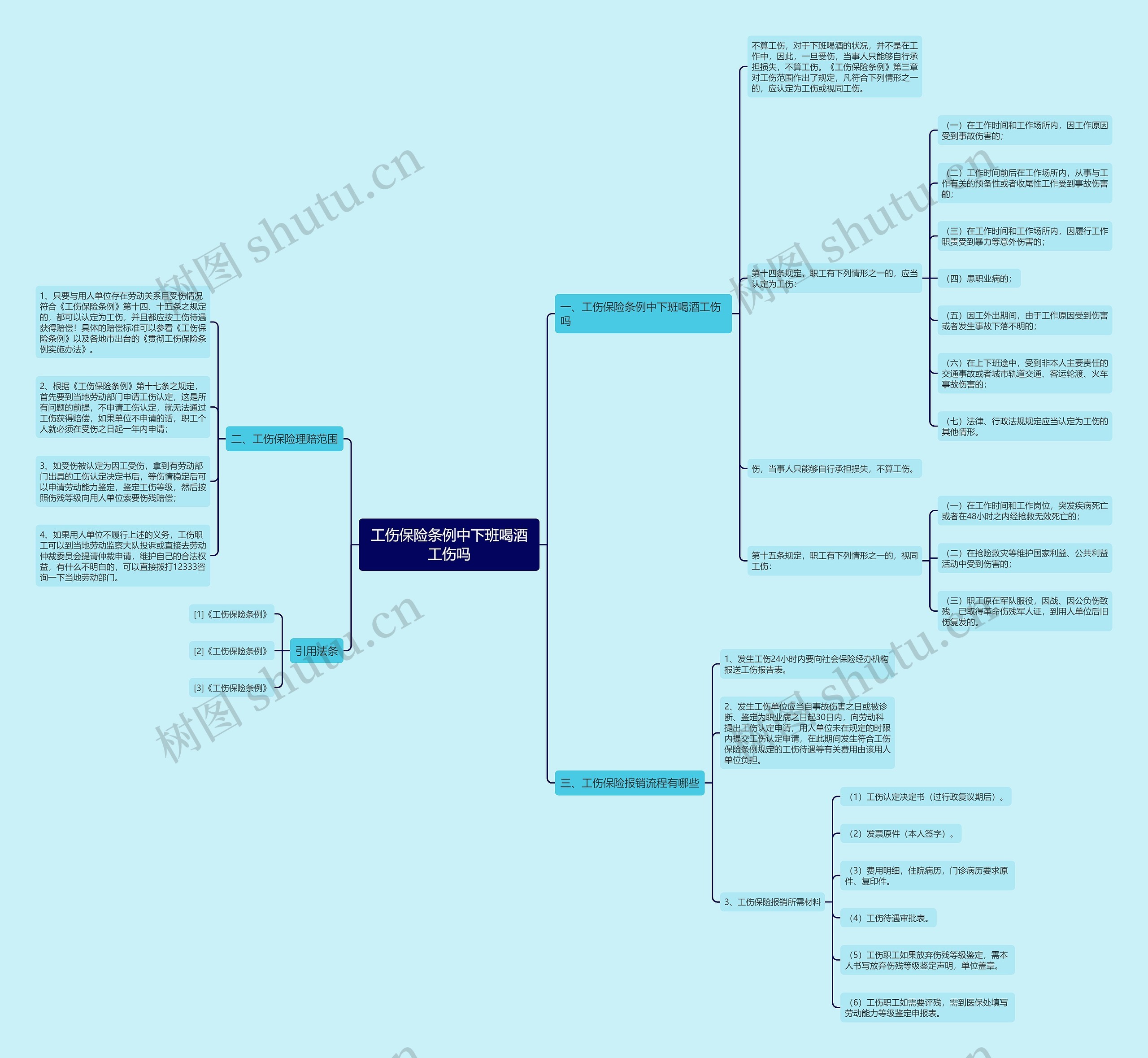 工伤保险条例中下班喝酒工伤吗思维导图
