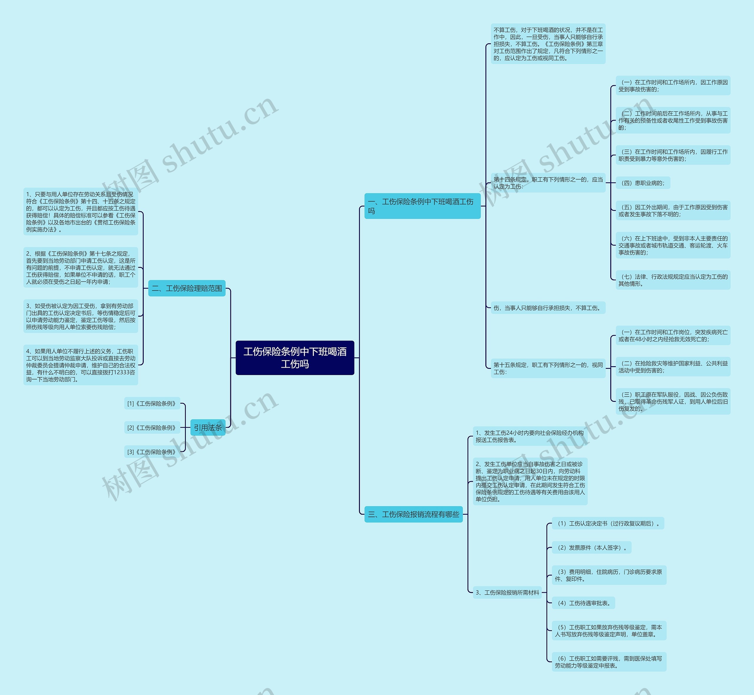 工伤保险条例中下班喝酒工伤吗 工伤保险条例中下班喝酒工伤吗