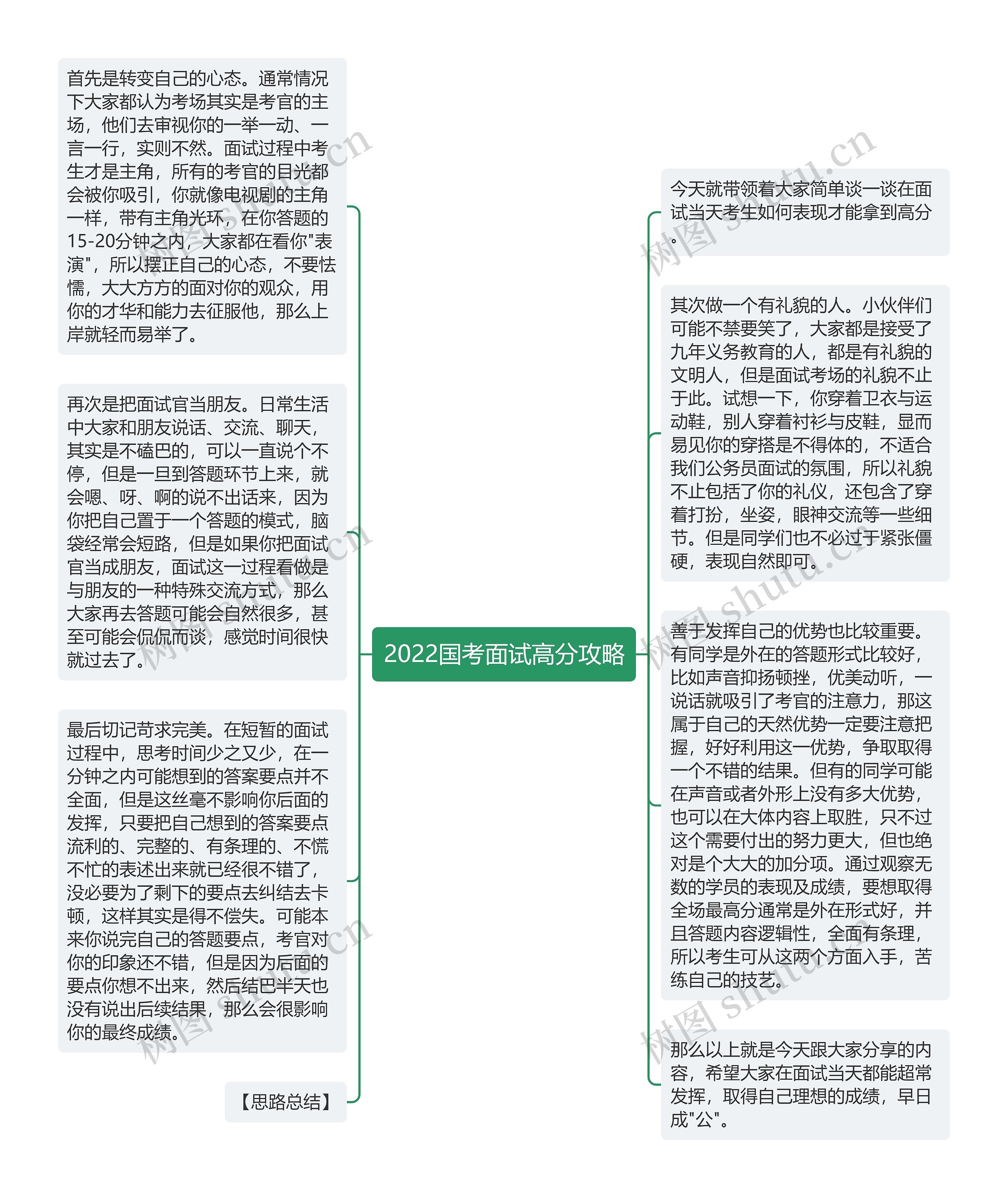 2022国考面试高分攻略思维导图