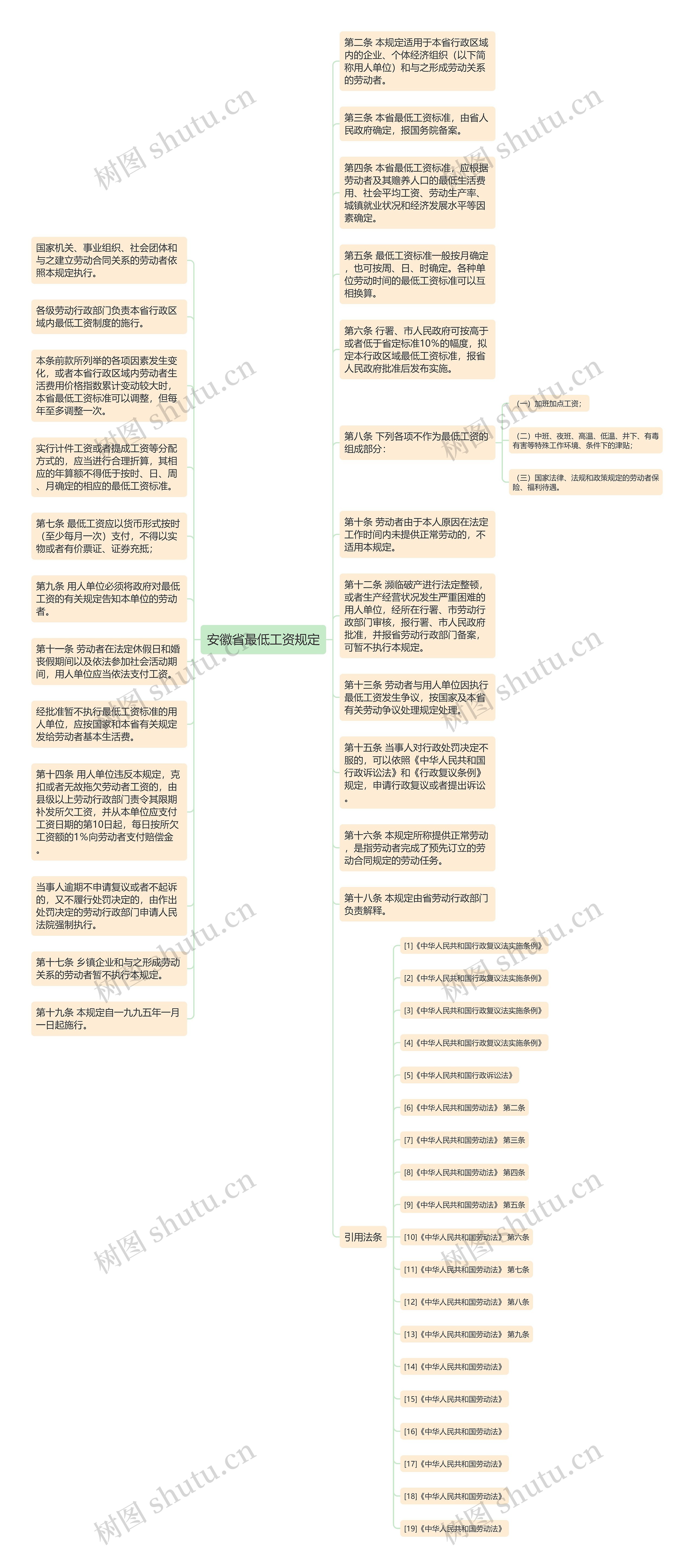 安徽省最低工资规定