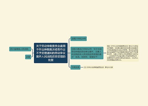 关于劳动仲裁委员会逾期不作出仲裁裁决或者作出不予受理通知的劳动争议案件人民法院应否受理的批复