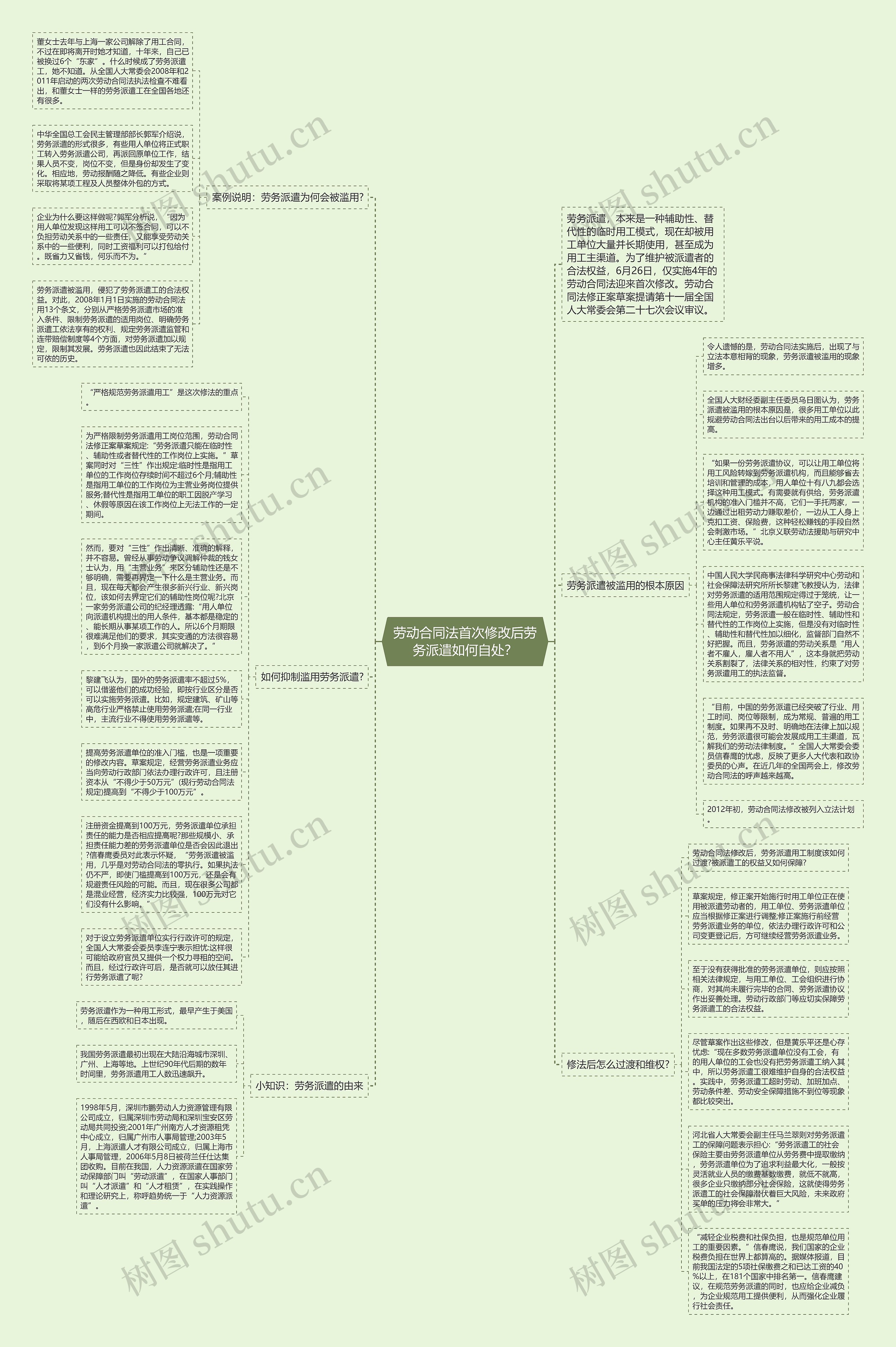 劳动合同法首次修改后劳务派遣如何自处？思维导图