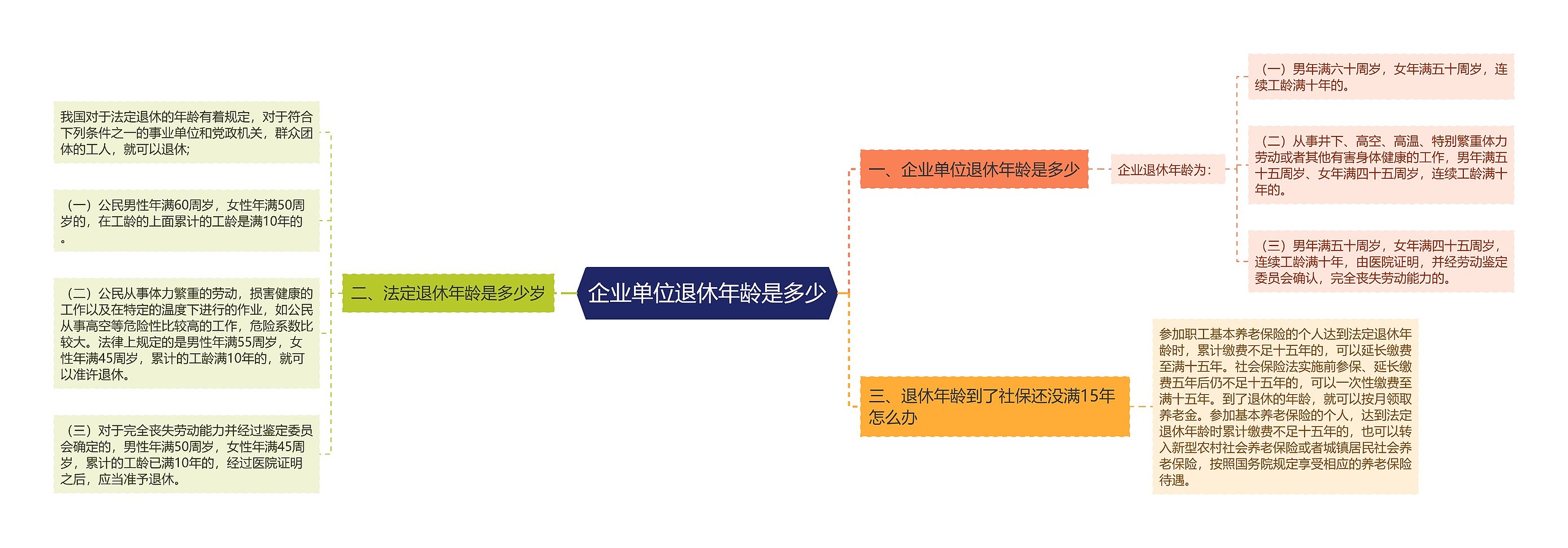 企业单位退休年龄是多少