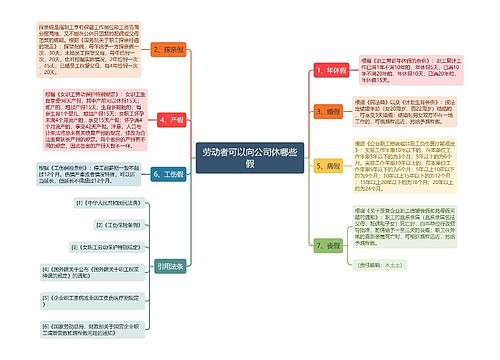 劳动者可以向公司休哪些假