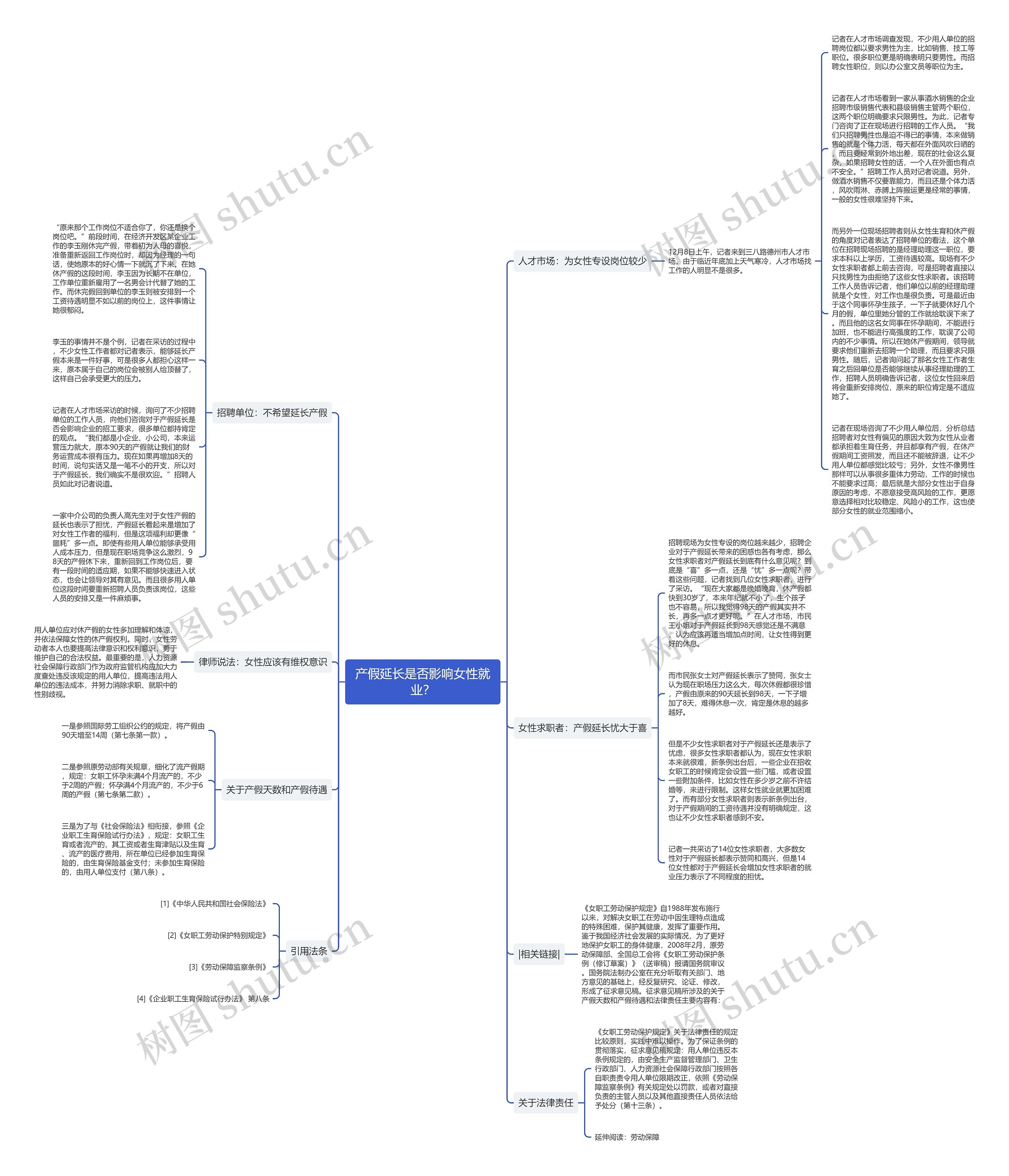 产假延长是否影响女性就业？思维导图