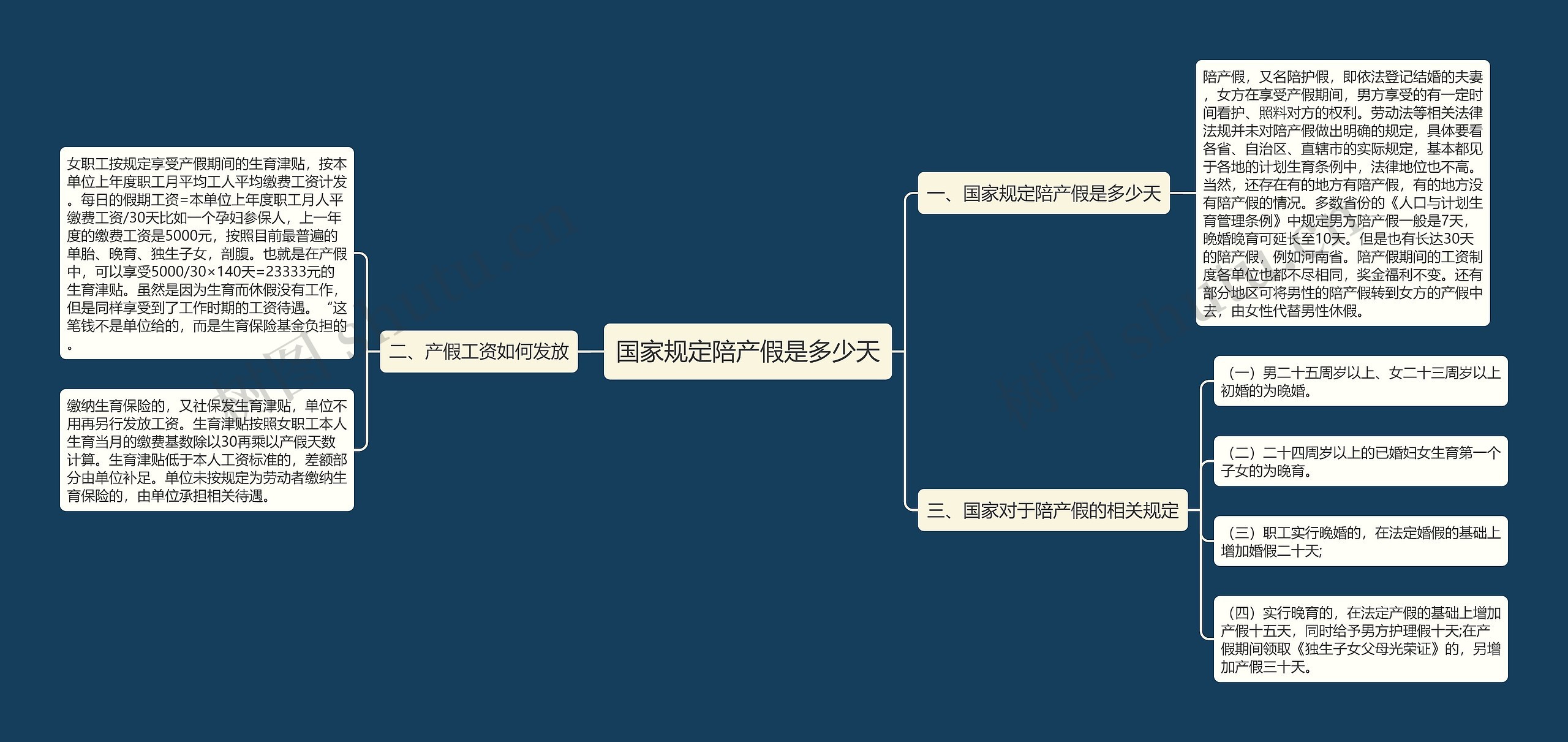 国家规定陪产假是多少天