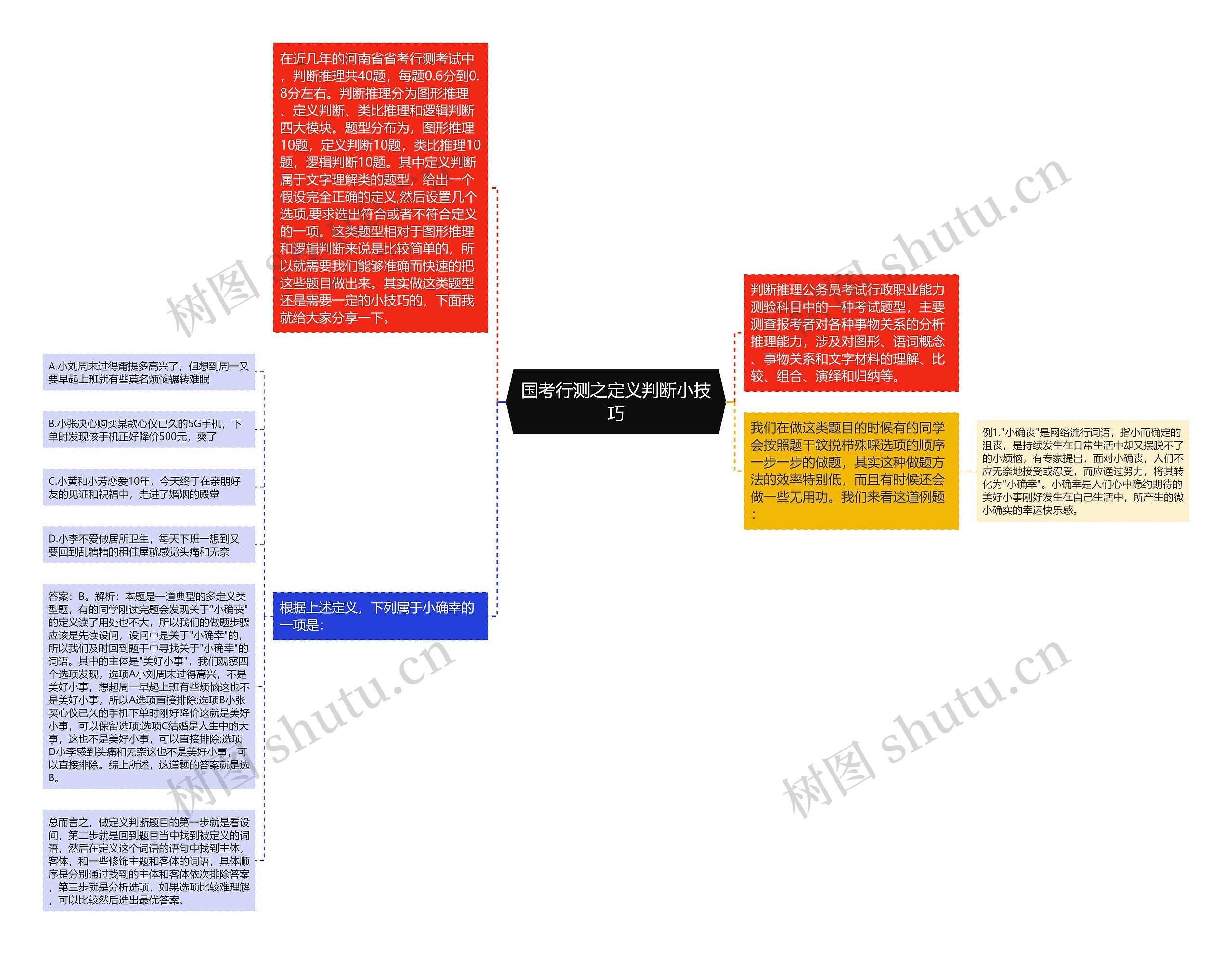 国考行测之定义判断小技巧