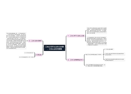 工伤公司不认定怎么处理，工伤认定时间期限