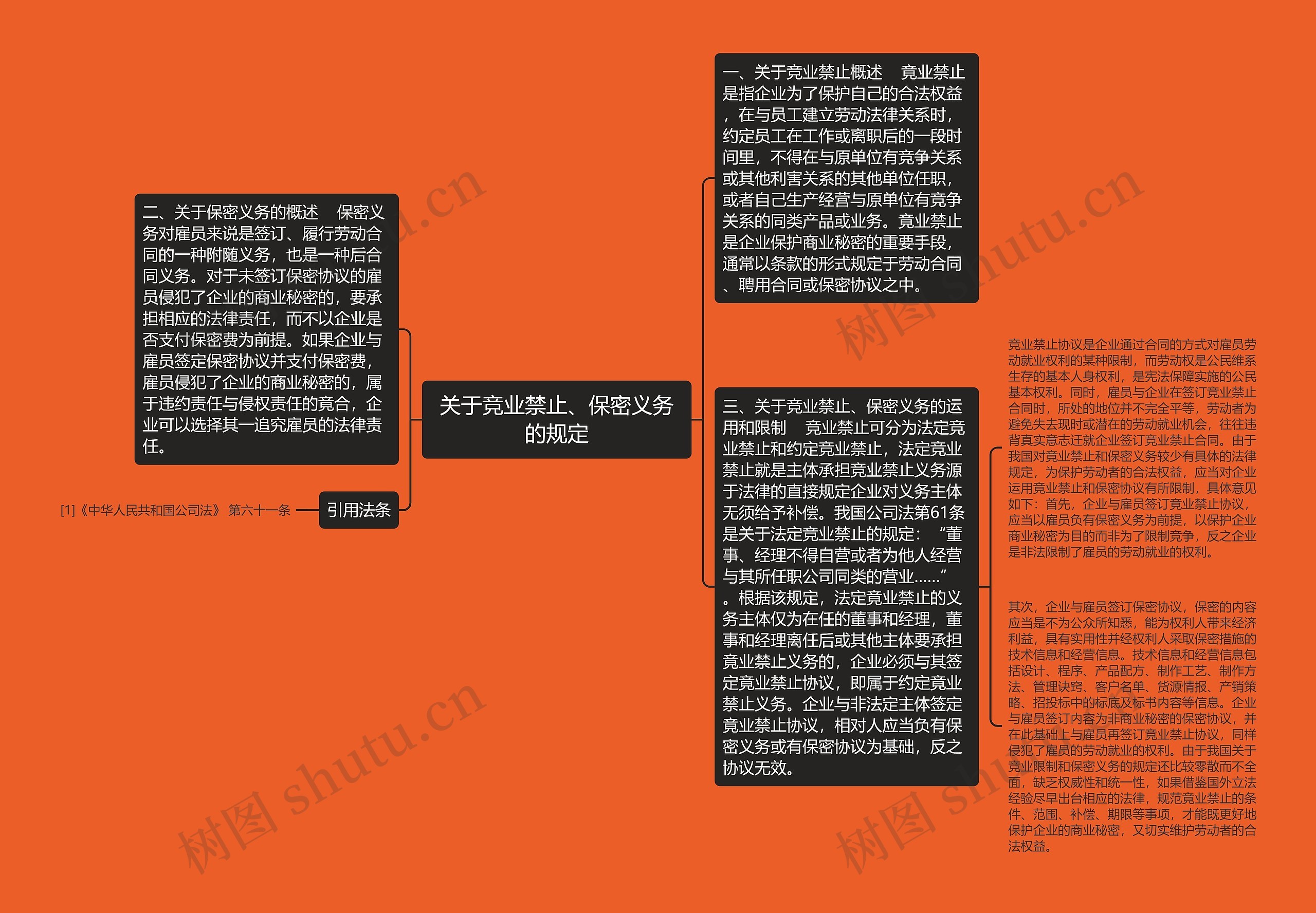 关于竞业禁止、保密义务的规定 关于竞业禁止、保密义务的规定