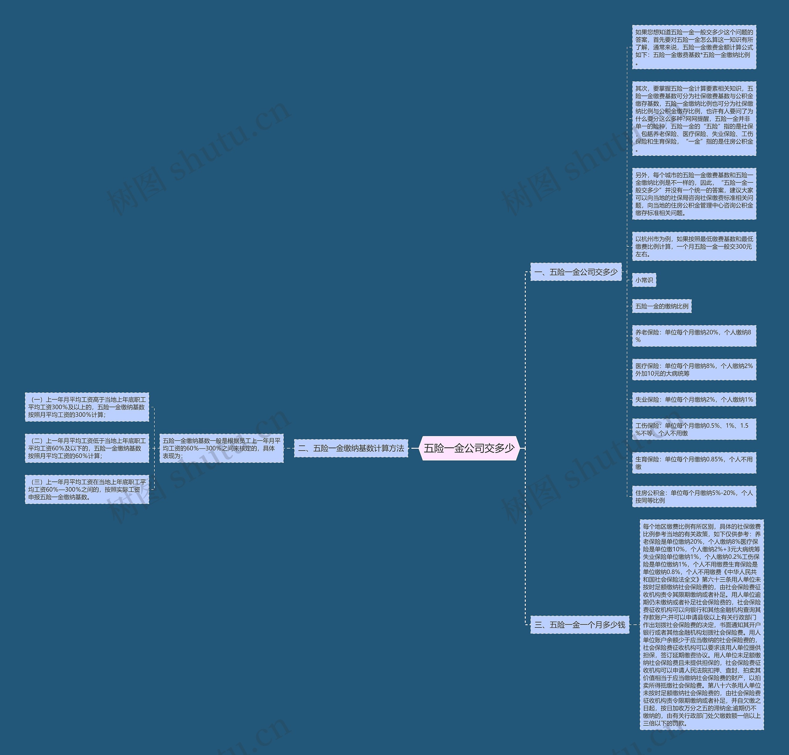 五险一金公司交多少思维导图