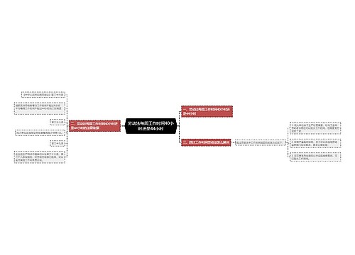 劳动法每周工作时间40小时还是44小时