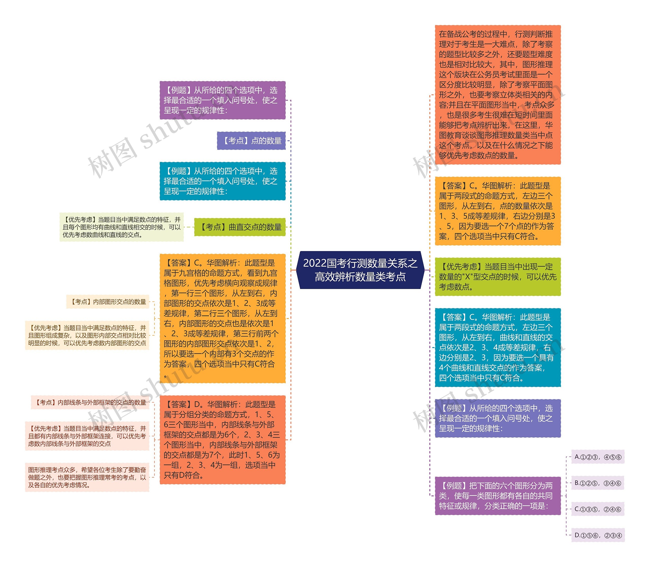 2022国考行测数量关系之高效辨析数量类考点