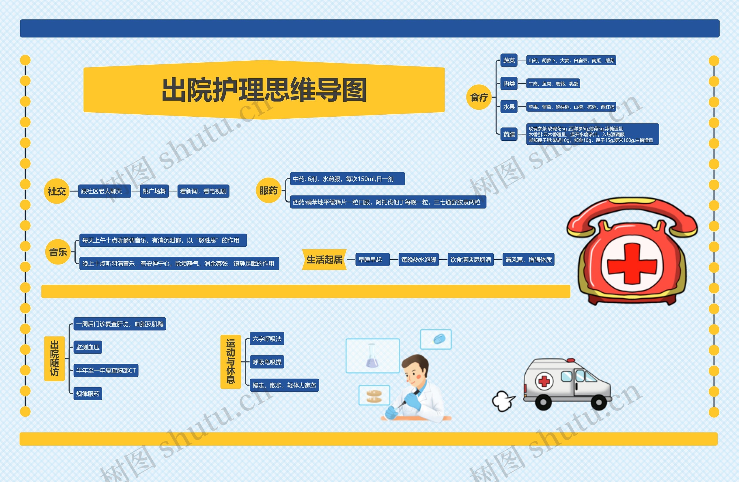 出院护理思维导图