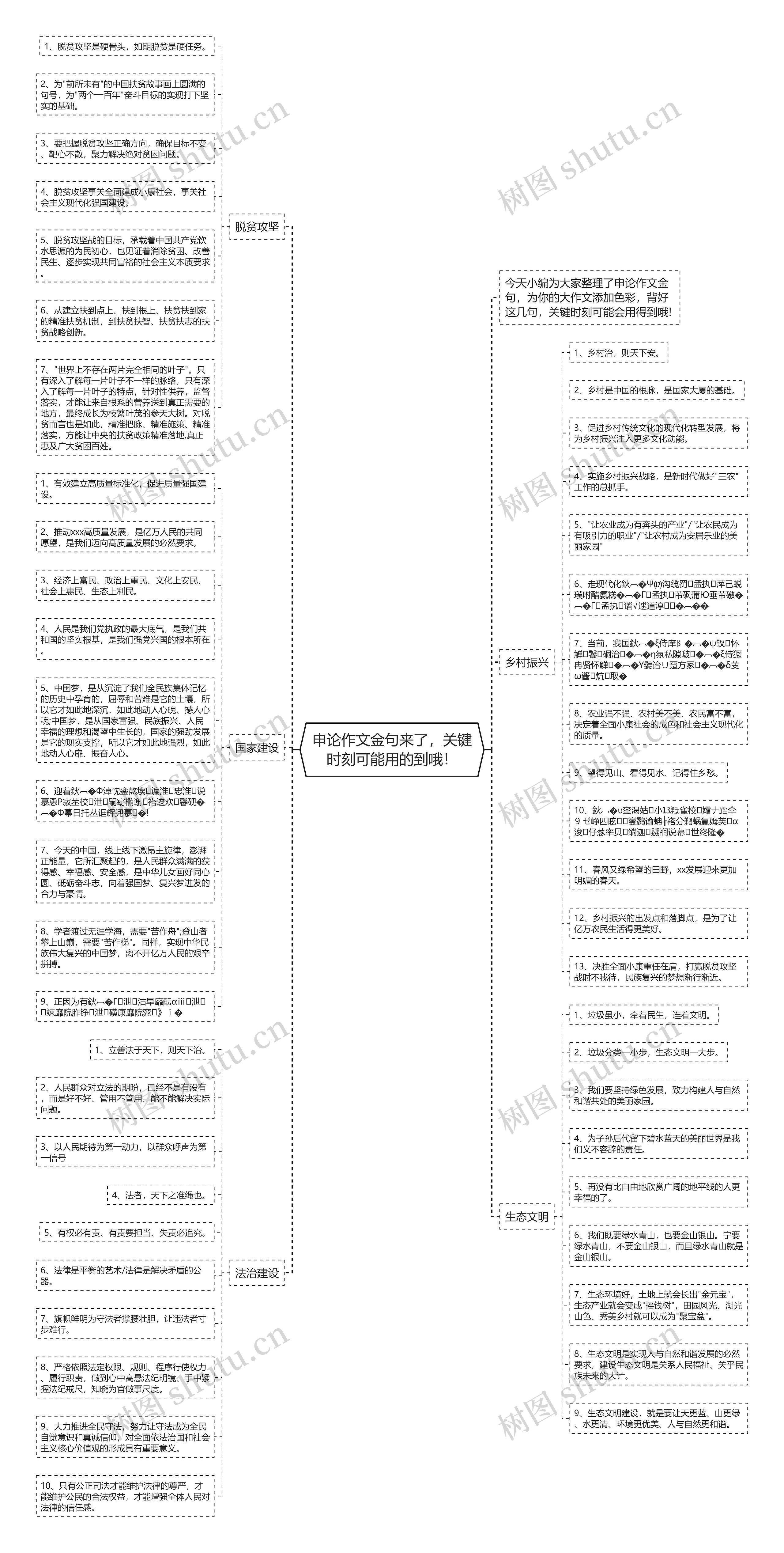 申论作文金句来了，关键时刻可能用的到哦！